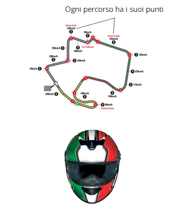 <p>Abbiamo preso in considerazione elementi rappresentativi del mondo motociclistico come i percorsi e il casco.</p>