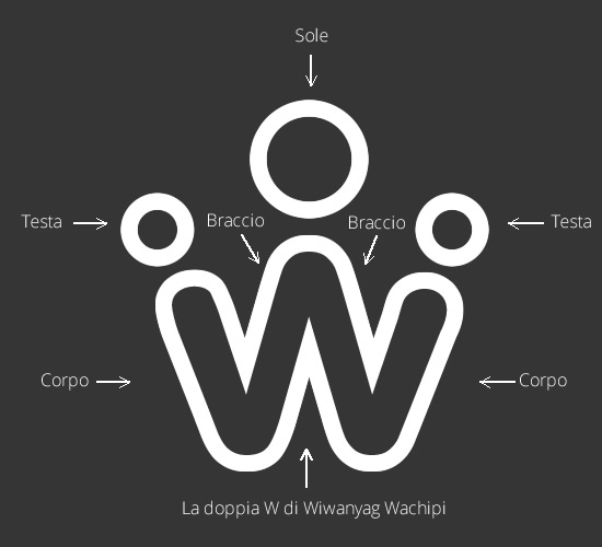 Wachipi. Perchè questo nome?